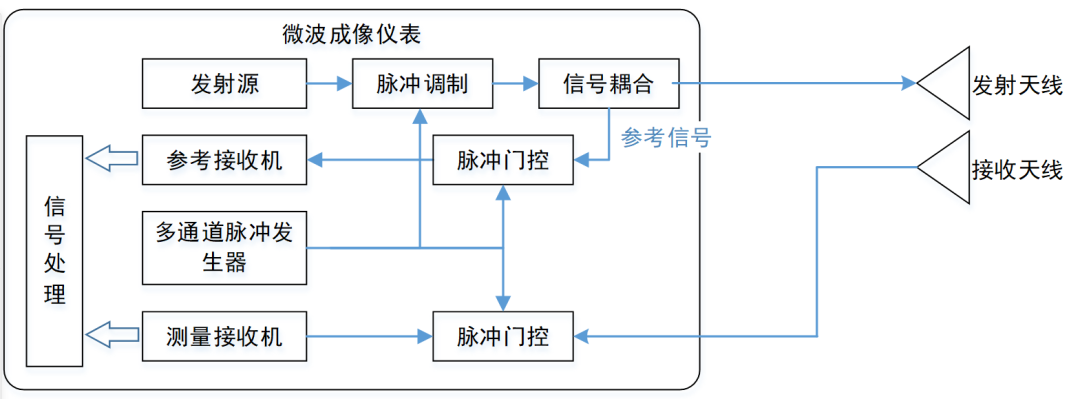 来源：成都玖锦，高速射频百花潭