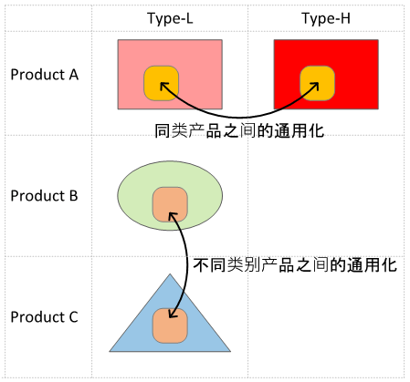 测量：RX23E-A MCU实现传感器设备通用化的实例