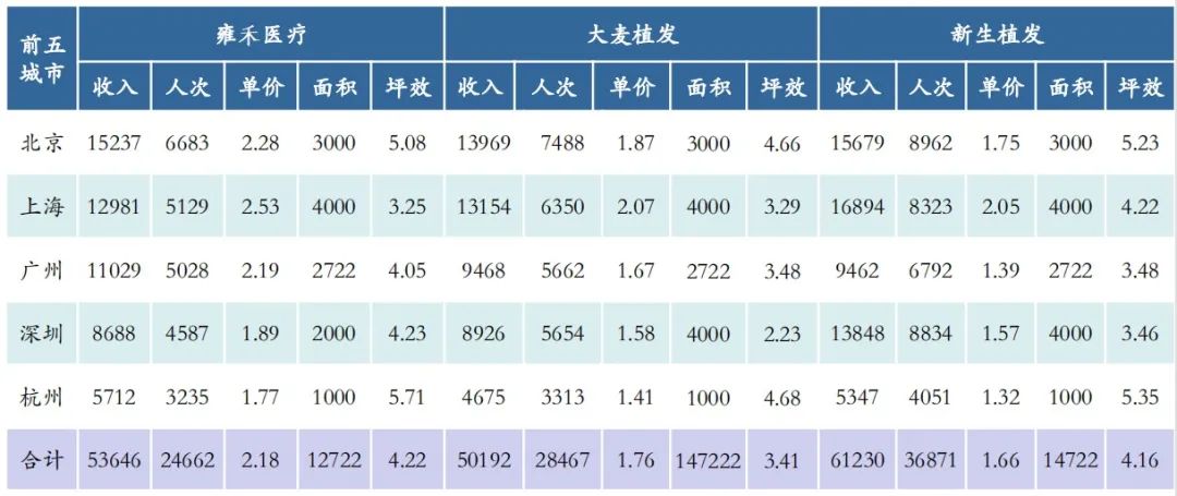 图片来源：华安证券研报