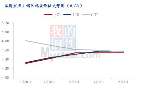 数据来源：钢联数据