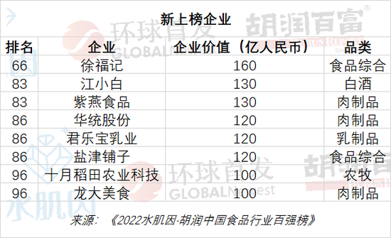 　　图|新上榜企业