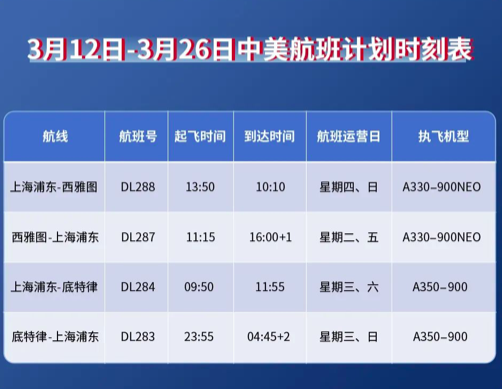 图片来源：达美航空公众号