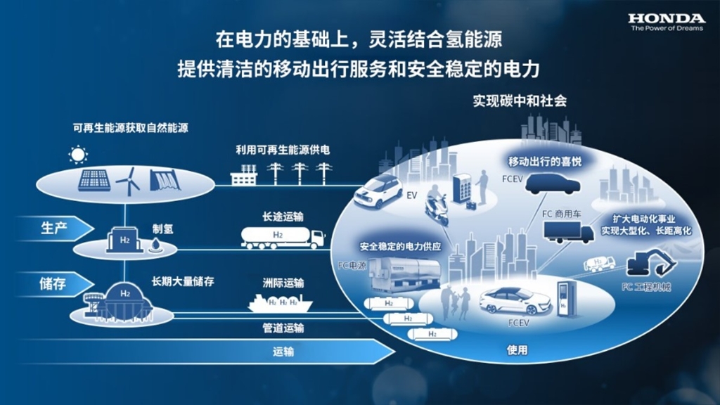 Honda发布氢能源事业战略。 Honda中国供图 华龙网发