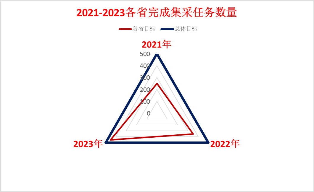 九批十轮后 国采是否会划上句号结束使命 手机新浪网