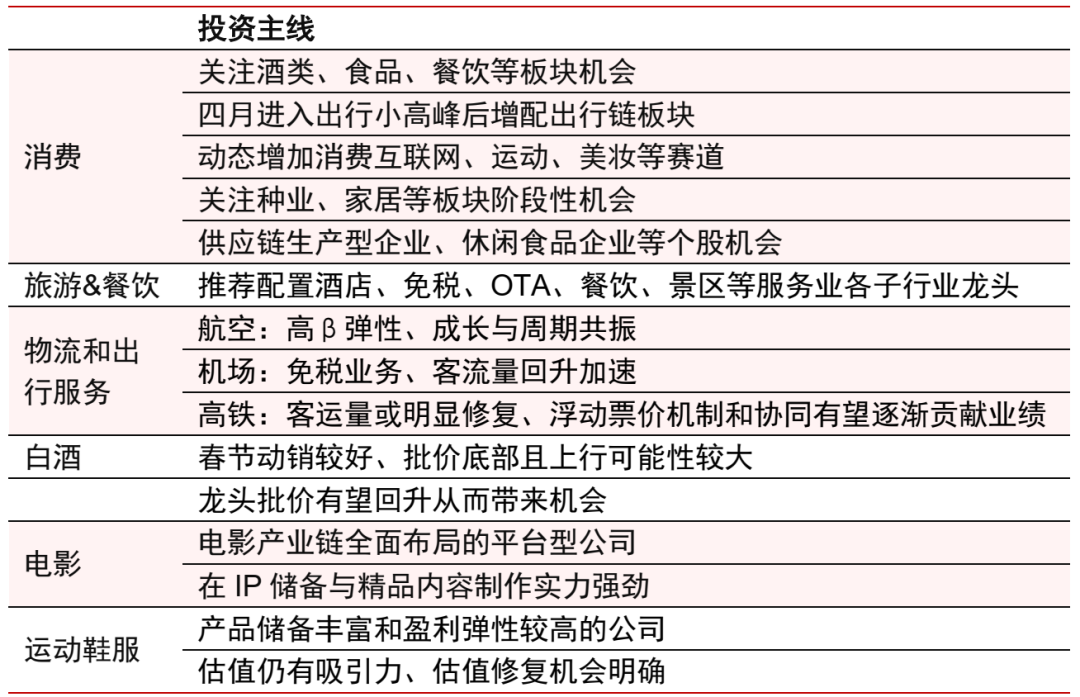  资料来源：中信证券研究部（含预测）