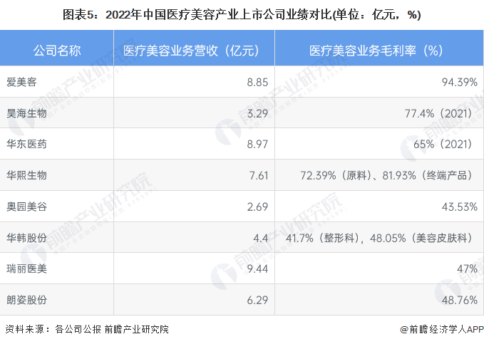 注：除特别标注外，均为2022年上半年经营数据。