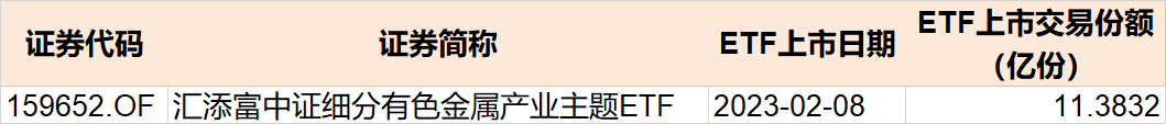 散户傻眼了！兔年首周机构就玩高抛，29亿资金借ETF离场，但券商、芯片被爆买