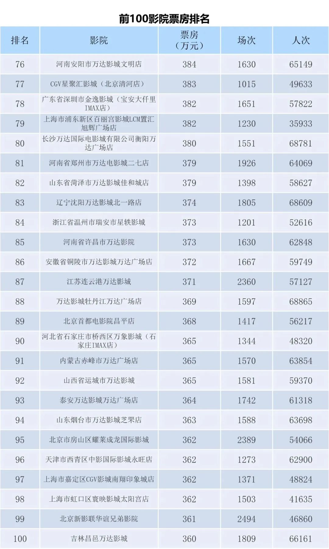 2023年1月全国电影票房月报