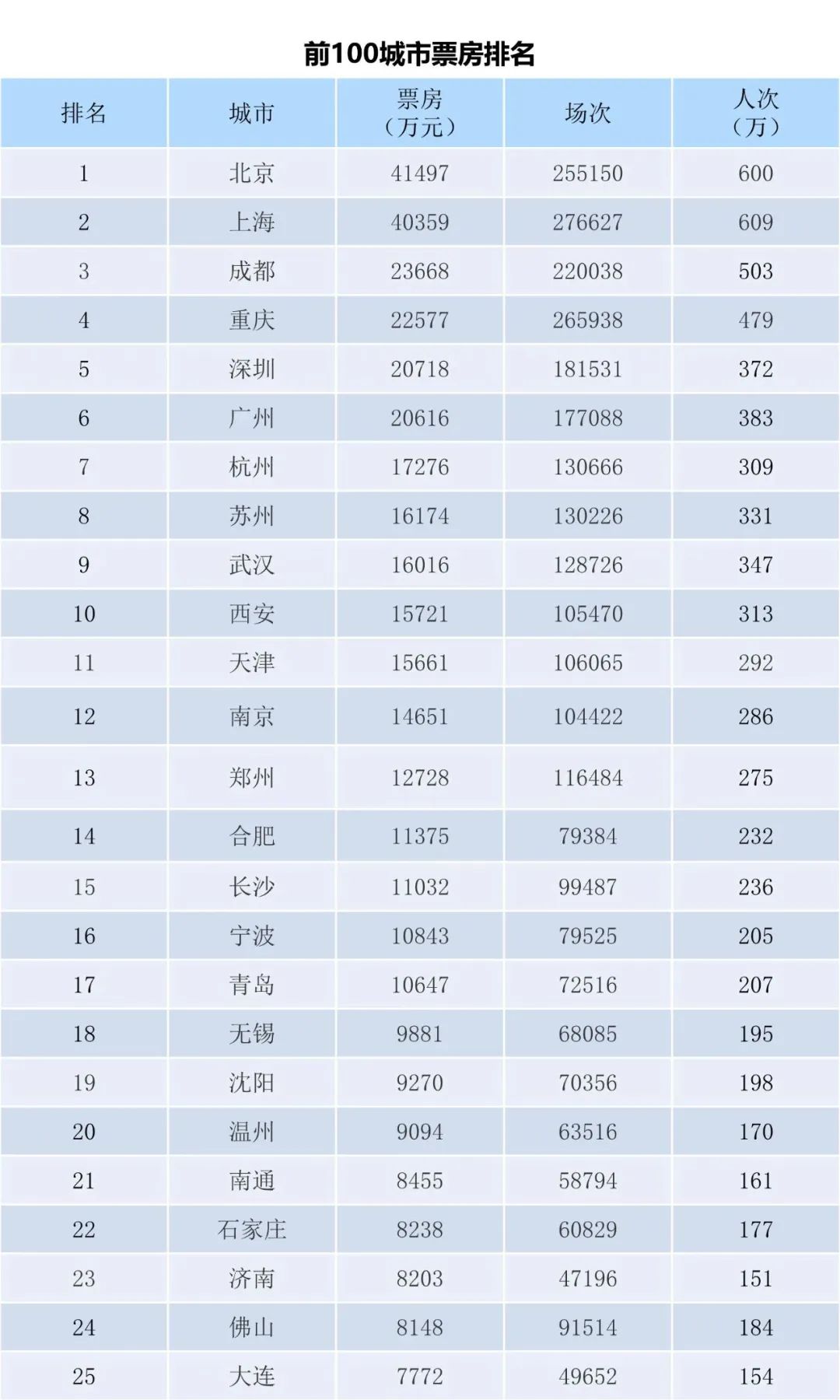 2023年1月全国电影票房月报