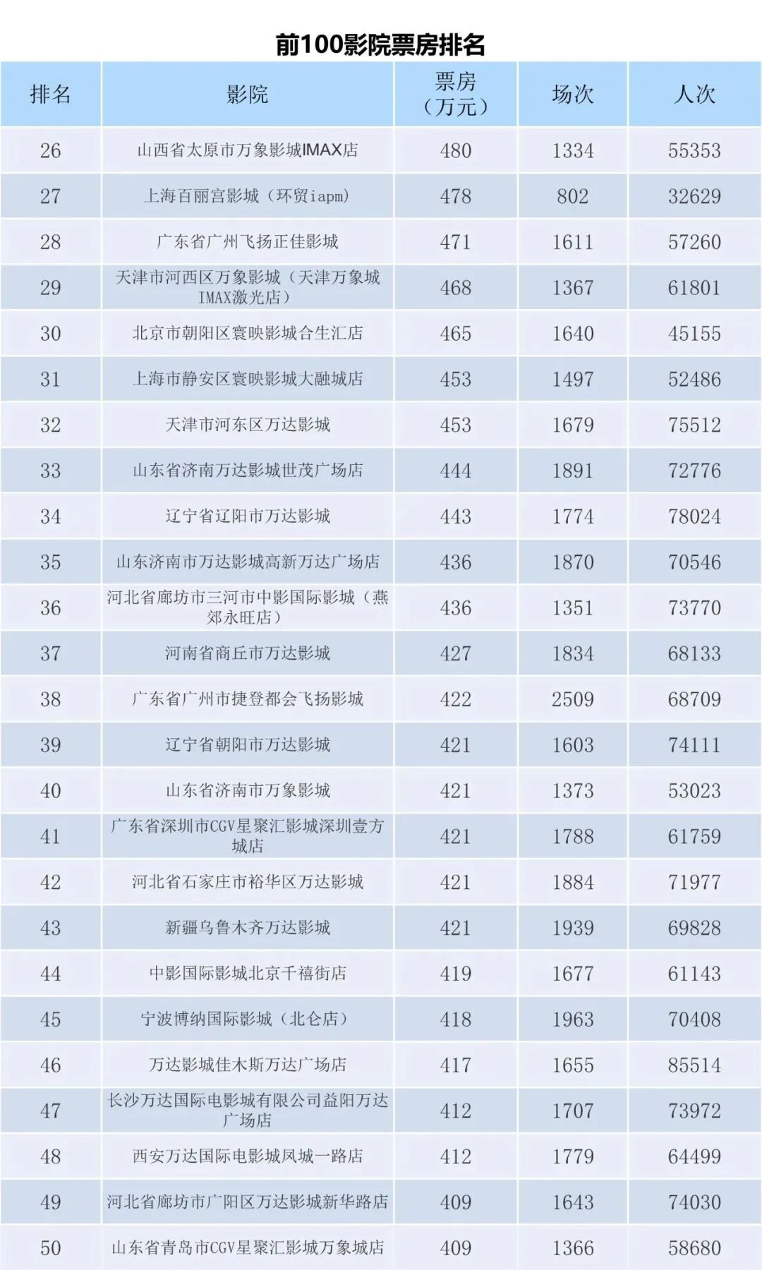 2023年1月全国电影票房月报