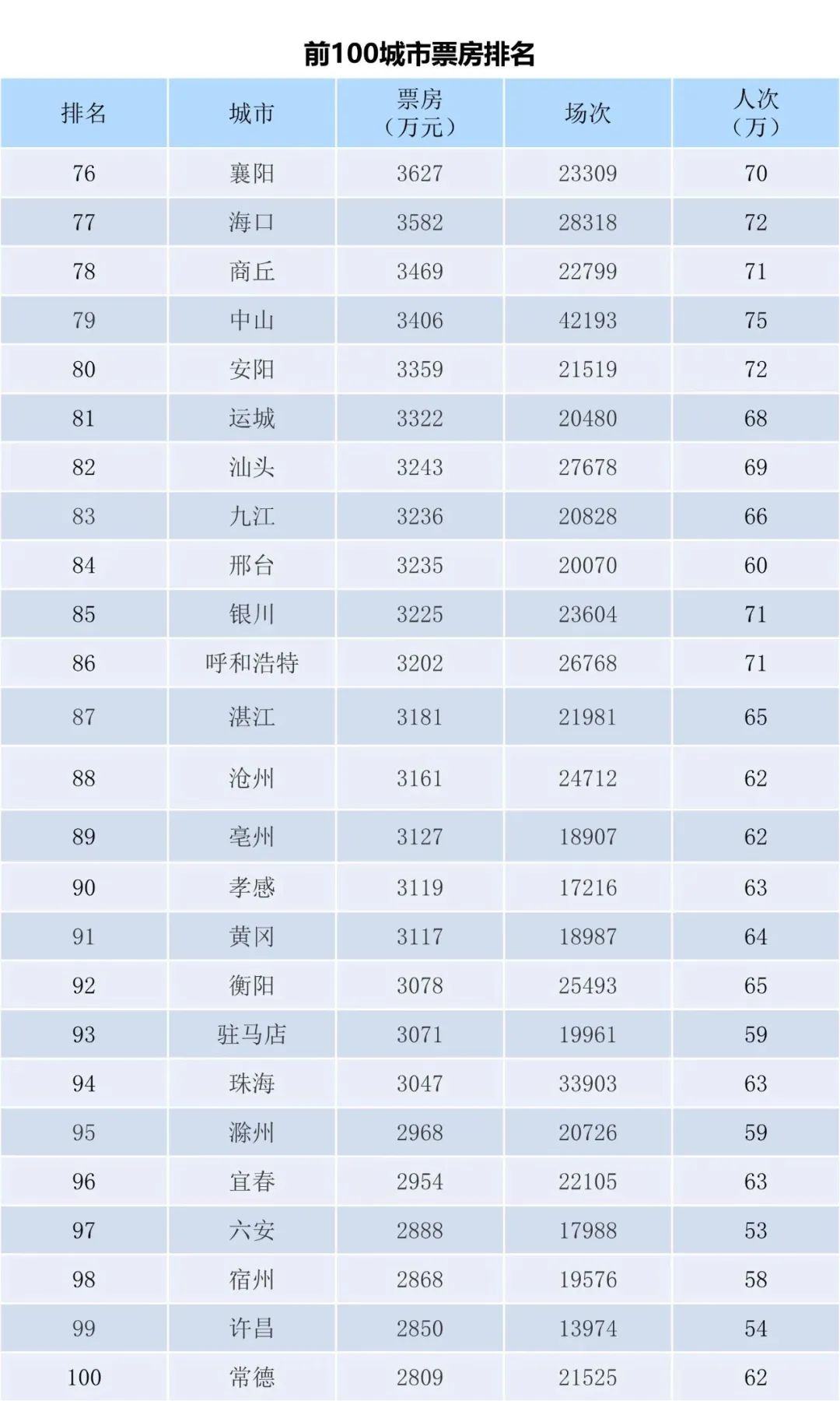 2023年1月全国电影票房月报