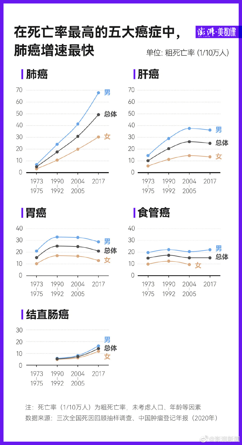 图片来源：澎湃新闻官方微博