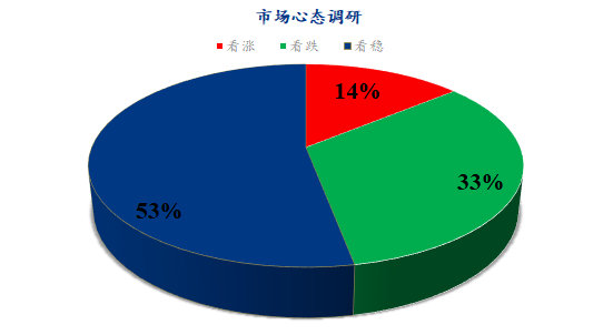 数据来源：钢联数据