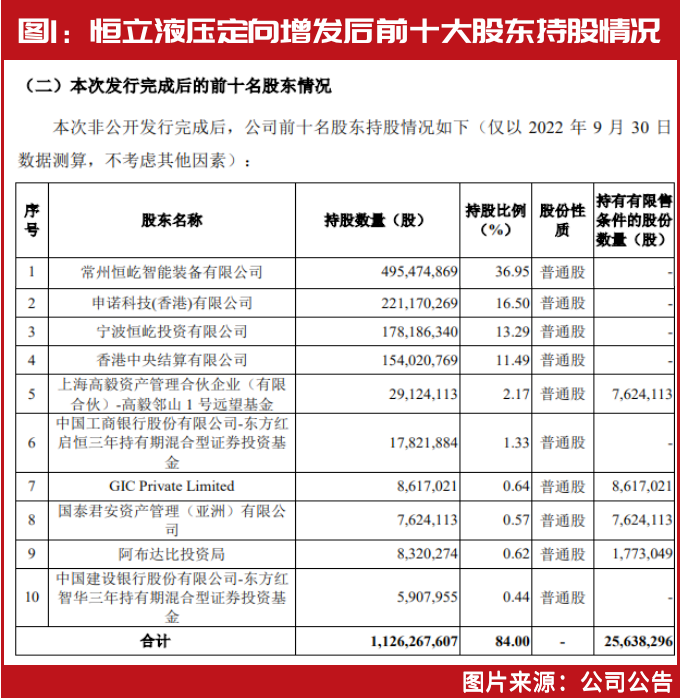 冯柳2023年首只重仓股曝光！超八成重仓标的跑赢市场获益不菲，多家年报业绩大增