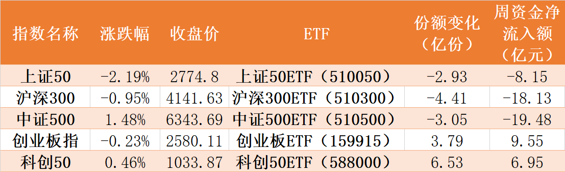 散户傻眼了！兔年首周机构就玩高抛，29亿资金借ETF离场，但券商、芯片被爆买