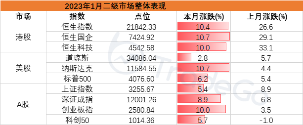 来源：LiveReport