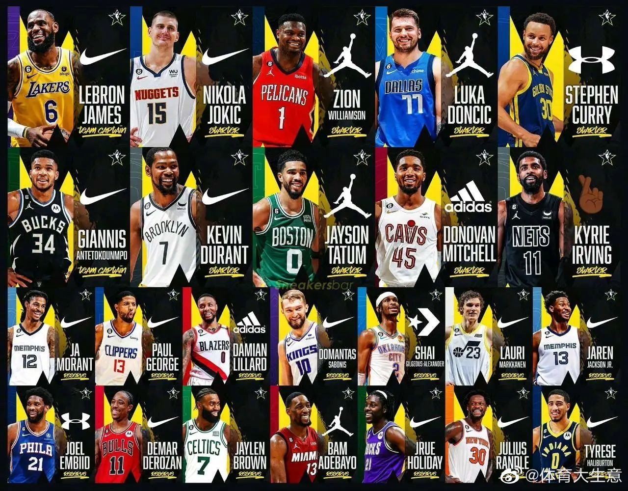 今年NBA全明星球鞋品牌盘点:耐克系多达18人 无中国运动品牌|nike|jordan brand|全明星赛|阵容|代言人_手机新浪网