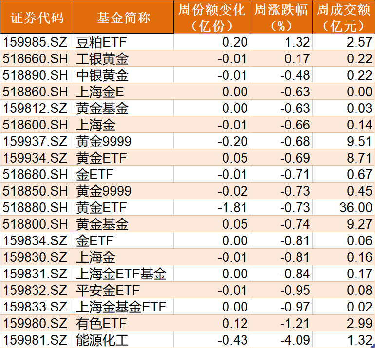 散户傻眼了！兔年首周机构就玩高抛，29亿资金借ETF离场，但券商、芯片被爆买