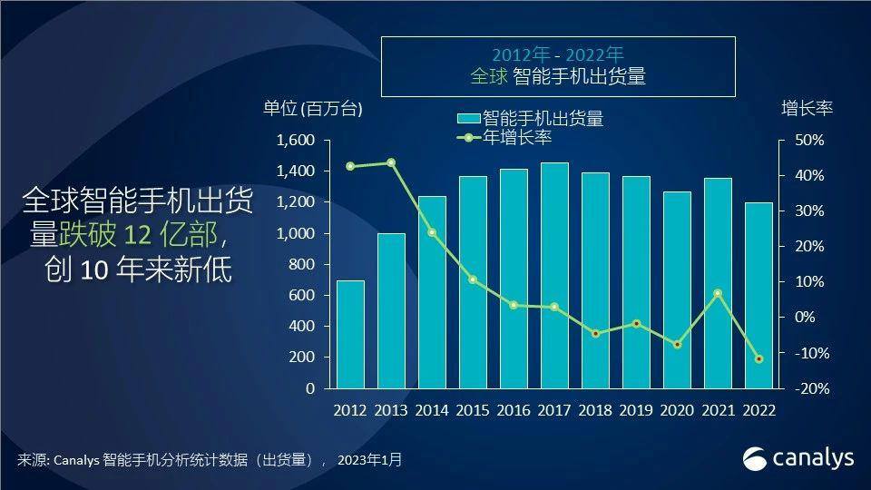 图源Canalys