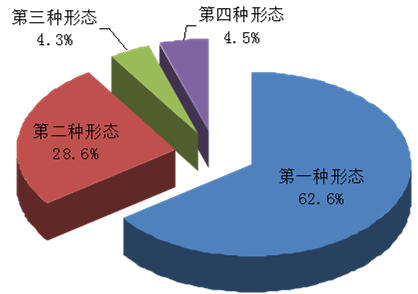 广东省2022年处分厅级干部87人、处级干部1288人