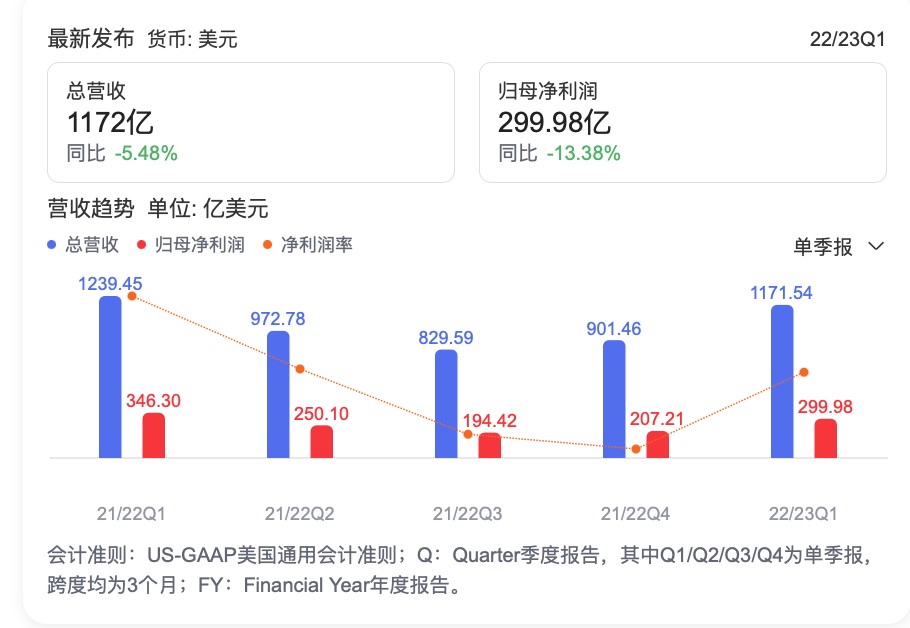 图源Financial Year年度报告