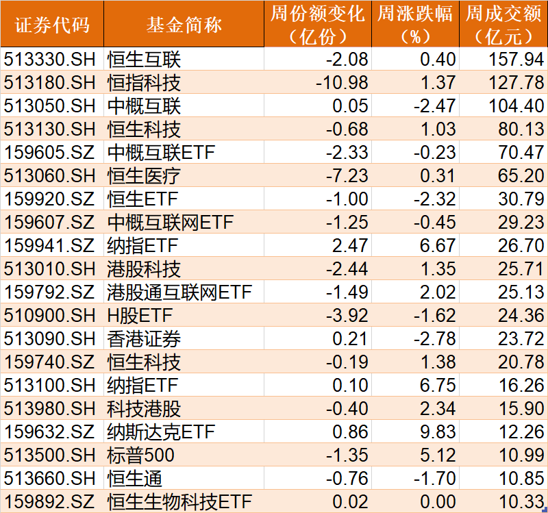 散户傻眼了！兔年首周机构就玩高抛，29亿资金借ETF离场，但券商、芯片被爆买