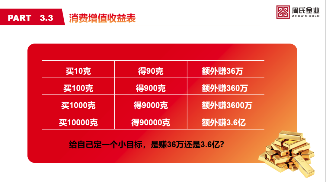 ▲周氏黄金珠宝（武汉）有限公司宣传。资料图