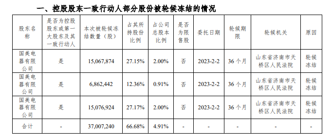 ↑中关村公告截图