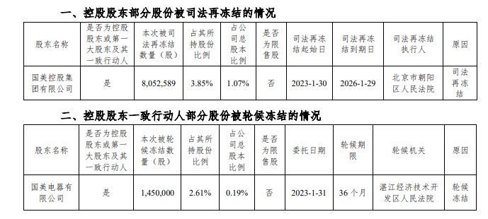 ↑中关村公告截图