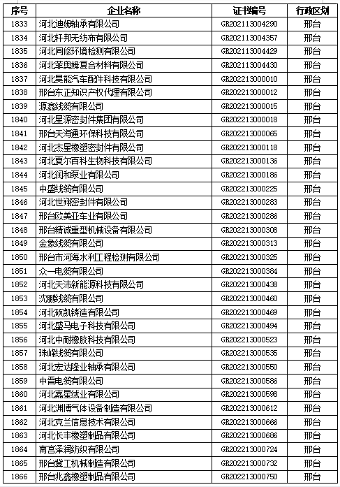 0311-66507552联系人:王童玲石家庄市裕华东路105号科技大厦1032室