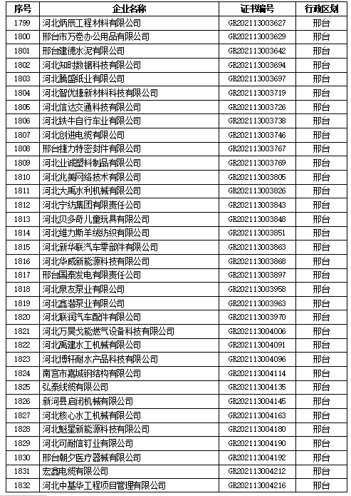 0311-66507552联系人:王童玲石家庄市裕华东路105号科技大厦1032室