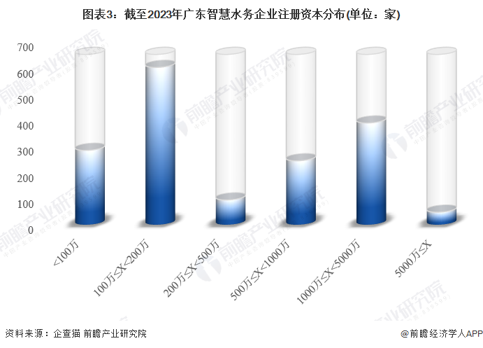 注：已将以美元和港元的注册资本转换为人民币。