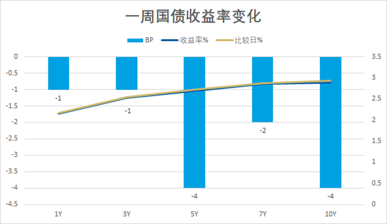 数据来源：Wind，统计区间1月30日至2月3日，过去市场表现不代表未来。