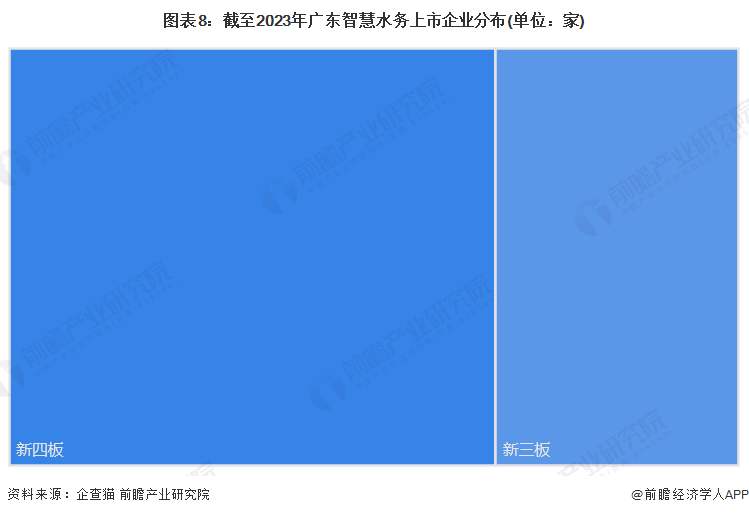 注：上述企业为存续和在业的企业。