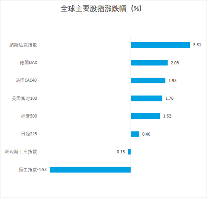 数据来源：Wind，统计区间1月30日至2月3日，过去市场表现不代表未来。