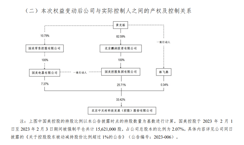 ↑中关村公告截图