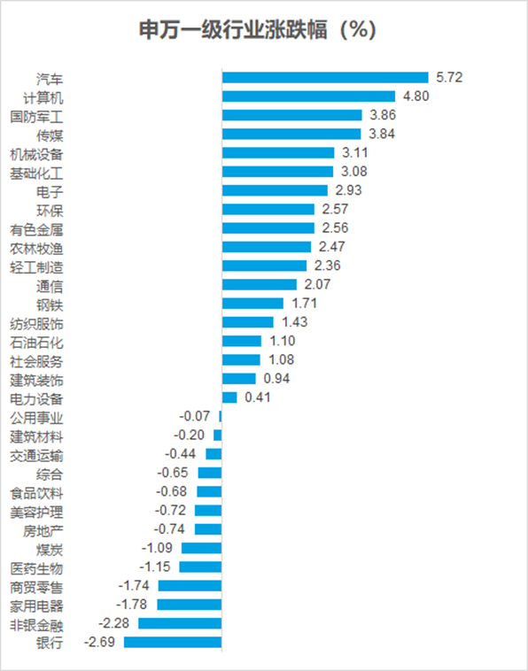 数据来源：Wind，统计区间1月30日至2月3日，过去市场表现不代表未来。