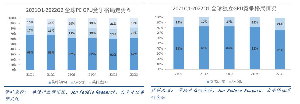 ChatGPT热炒下的受益分支 全球AI芯片市场规模近5000亿|ai芯片_新浪财经_新浪网
