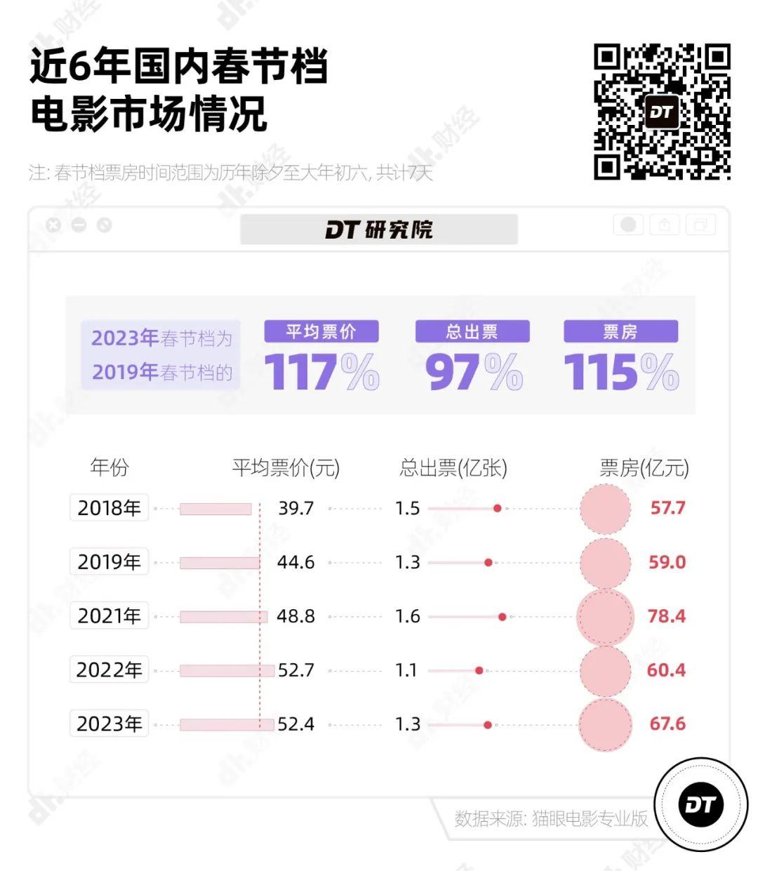 疫情：消费真的复苏了吗？这里有7张图和4个趋势总结