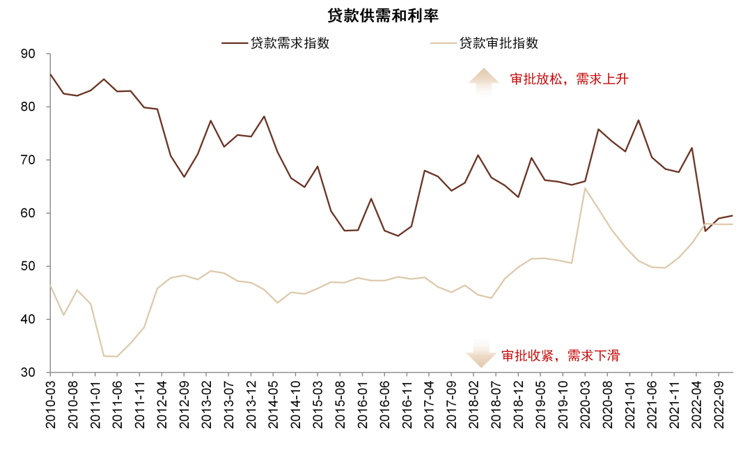 资料来源：Wind，中金公司研究部