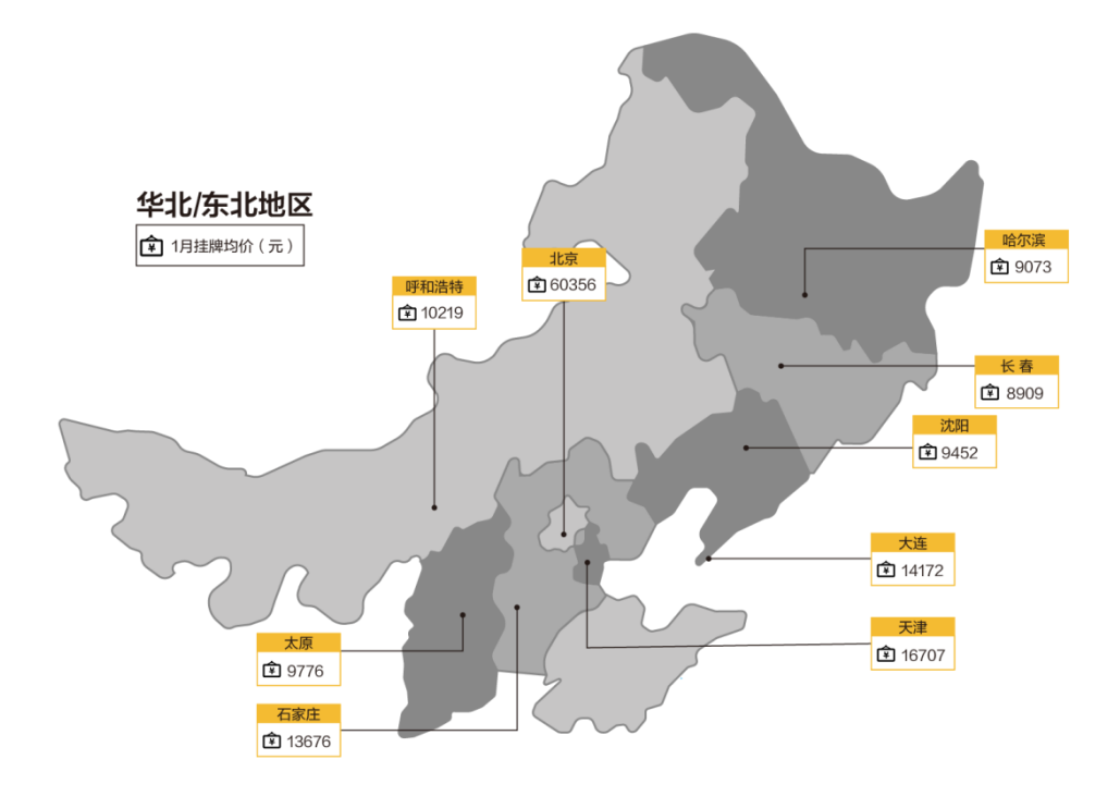 58安居客研究院