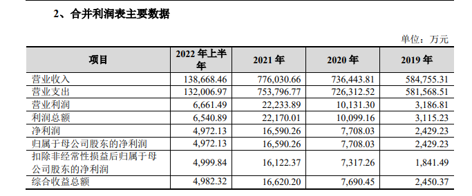 ↑新湖期货招股书截图