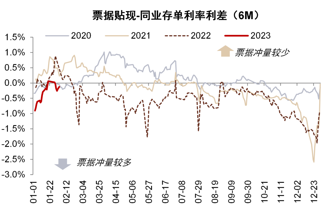 资料来源：Wind，中金公司研究部