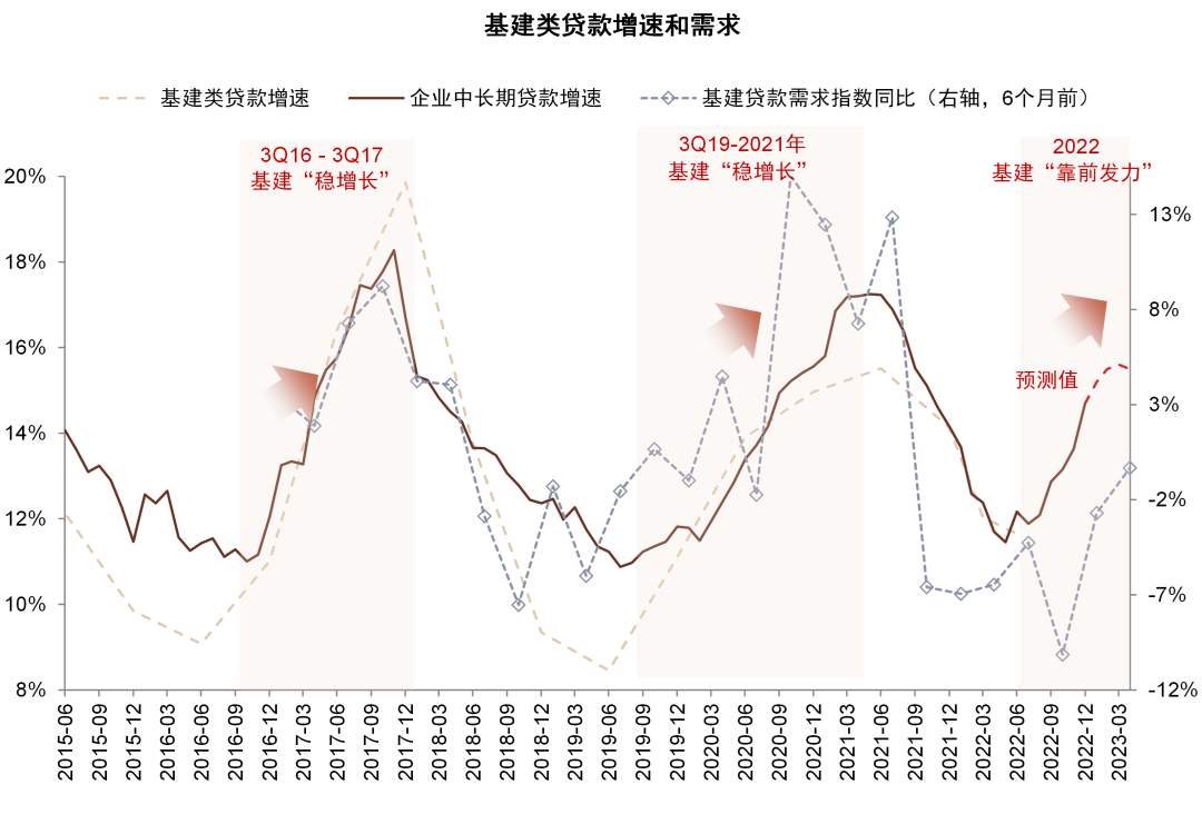 资料来源：Wind，中金公司研究部