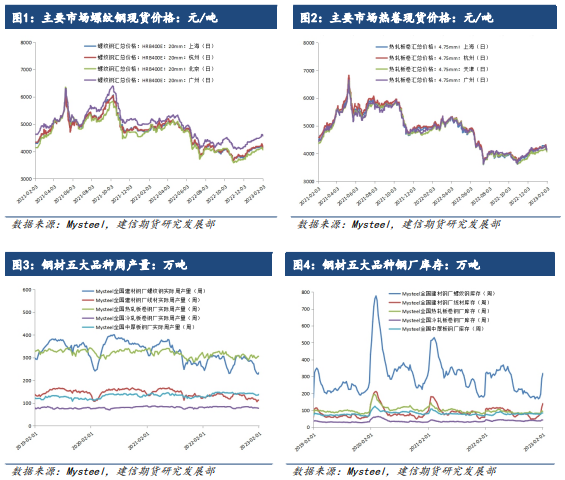 关联品种螺纹钢热卷不锈钢所属公司：建信期货