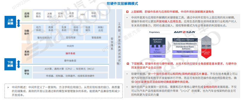 盖世汽车研究院《车载操作系统产业研究（2022版）》