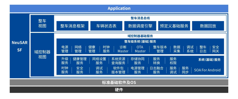 NeuSAR SF框架图