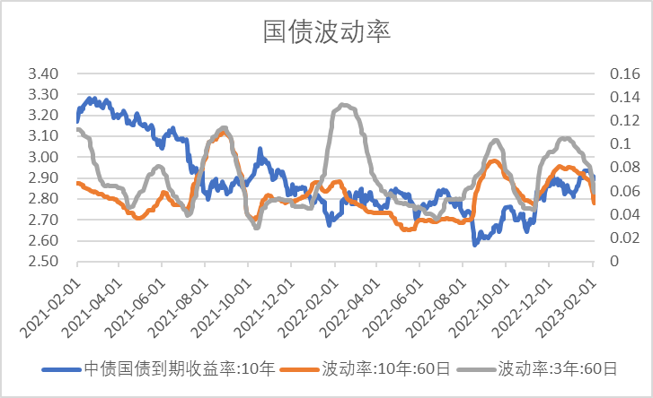 数据来源:Wind,中加基金.时间截至2023年2月3日。