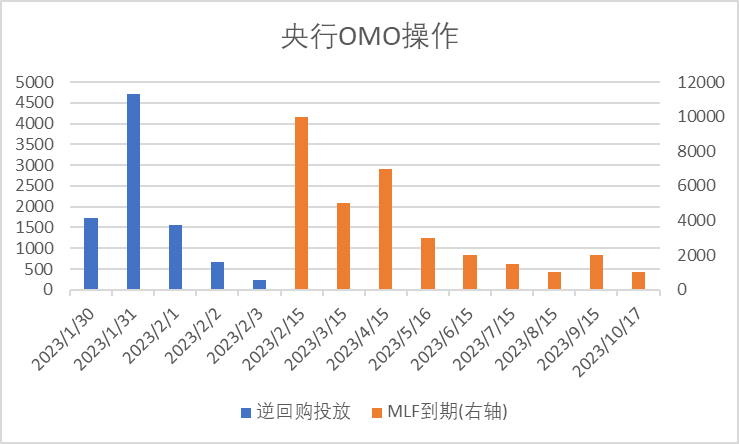 中加配置周报｜供需强势回暖，外资流入放缓