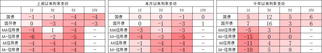 数据来源:Wind,中加基金.时间截至2023年2月3日..分位数为过去5年分位数。